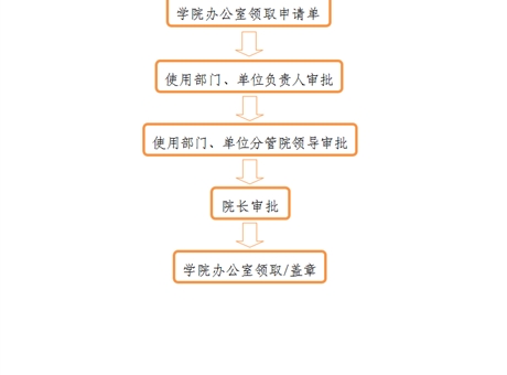 事業(yè)單位法人證、組織機構(gòu)代碼證、 法人身份證復(fù)印件、法人簽章、 法人私章使用流程