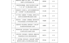關于申報2026年國家級職業(yè)教育教學成果獎培育成果遴選結果的公示