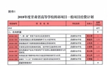 轉發(fā)甘肅省財政廳 甘肅省教育廳關于下達2018年度甘肅省高等學?？蒲许椖拷?jīng)費的通知