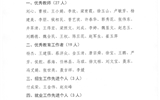 關(guān)于對2019年度優(yōu)秀教師、優(yōu)秀教育工作者和招生就業(yè)先進個人的公示