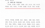 關于趙穎等114名同志崗位聘任情況的公示
